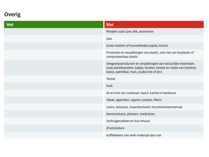 Wat mag wel of niet bij het GFT en Etensresten - overig