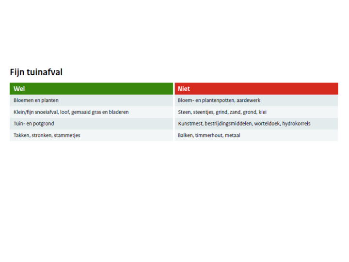 Wat mag wel of niet bij het GFT en Etensresten - tuinafval