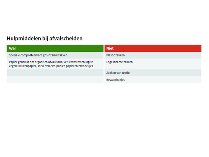 Wat mag wel of niet bij het GFT en Etensresten - hulpmiddelen bij afvalscheiden